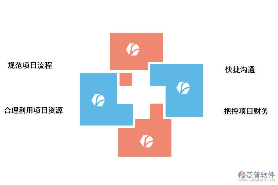 泛普軟件工程項(xiàng)目管理系統(tǒng)的作用