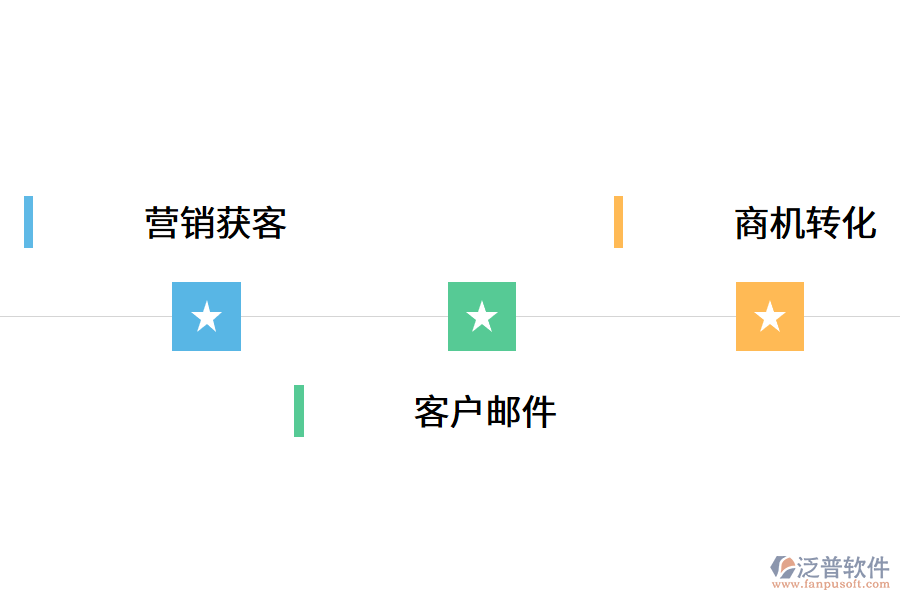 外貿(mào)企業(yè)如何實(shí)現(xiàn)數(shù)字化管理?.png