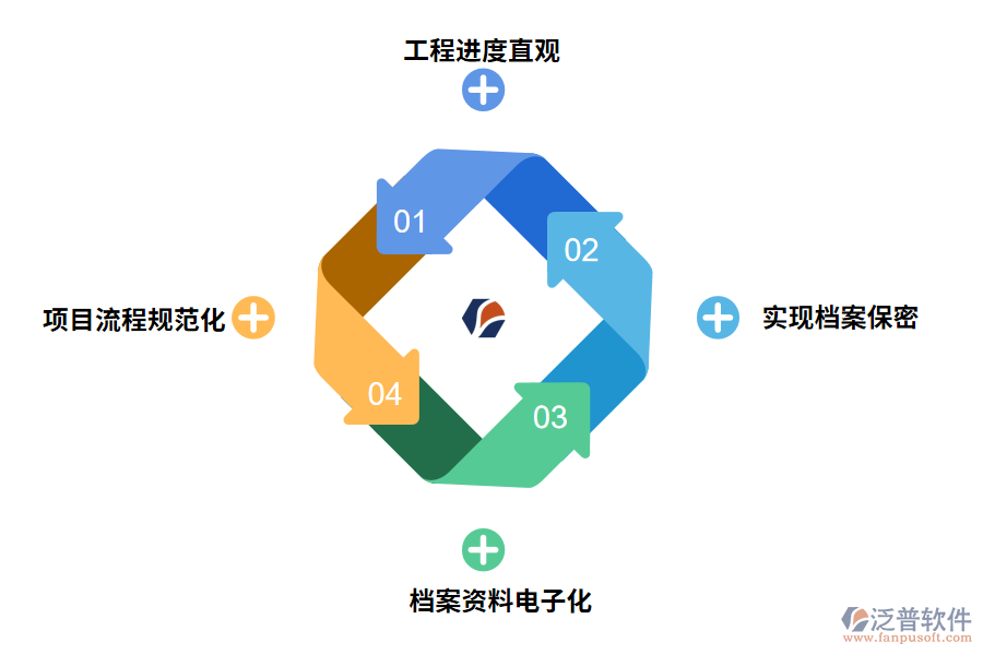 泛普軟件檔案工程管理軟件的好處有哪些