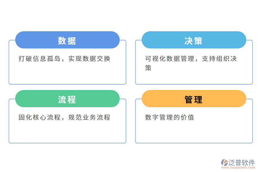 泛普軟件工程管理軟件的價值