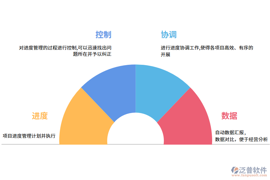 進(jìn)度管理軟件的能帶來(lái)哪些作用