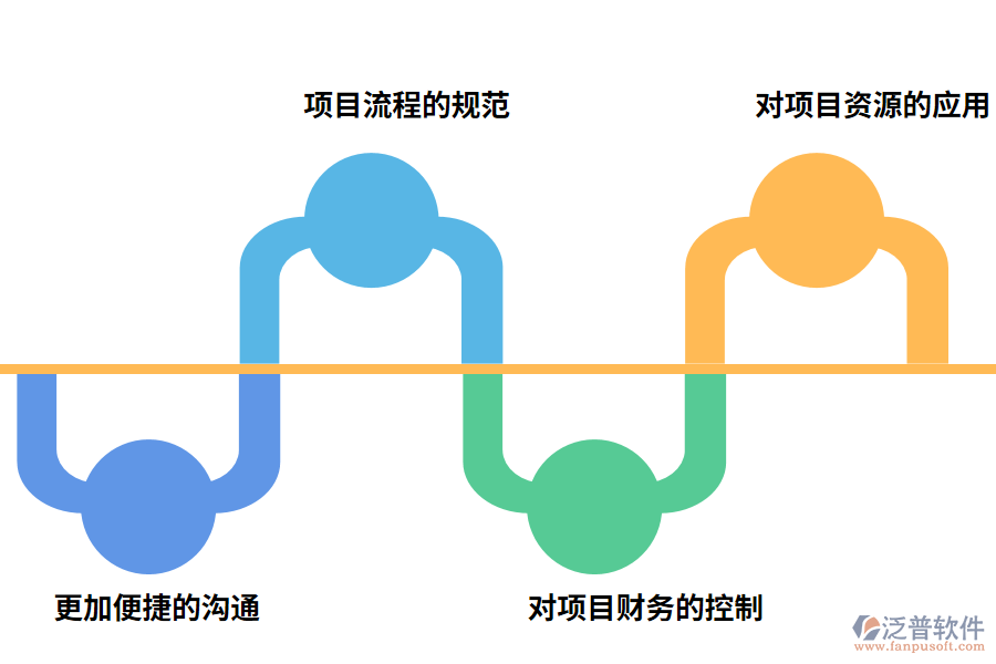 項(xiàng)目管理軟件的作用有哪些