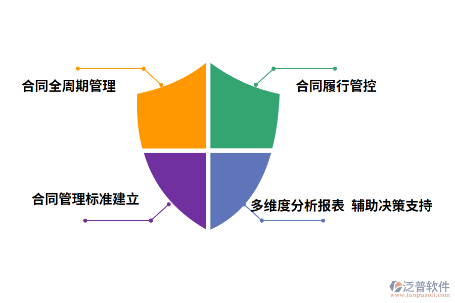 項(xiàng)目合同管理系統(tǒng)的作用