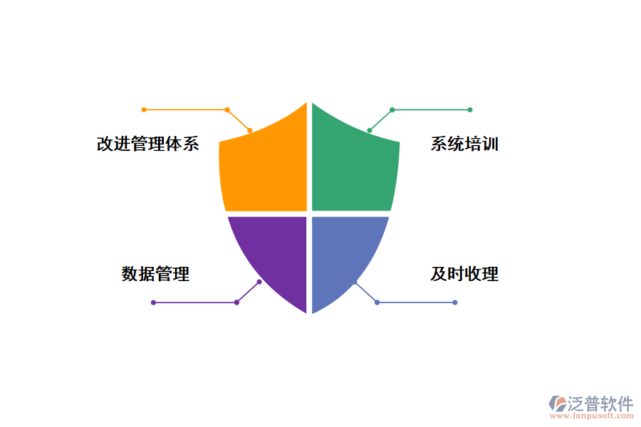 工程資料管理措施分享