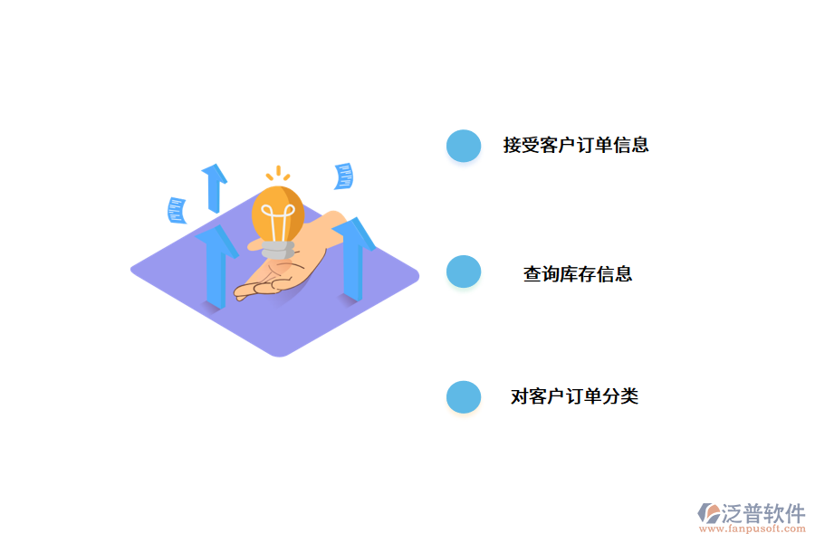 訂單管理系統(tǒng)有哪些使用好處?.png