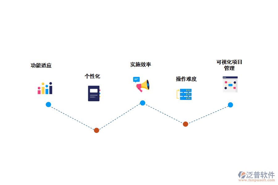 如何選擇工程項目管理軟件