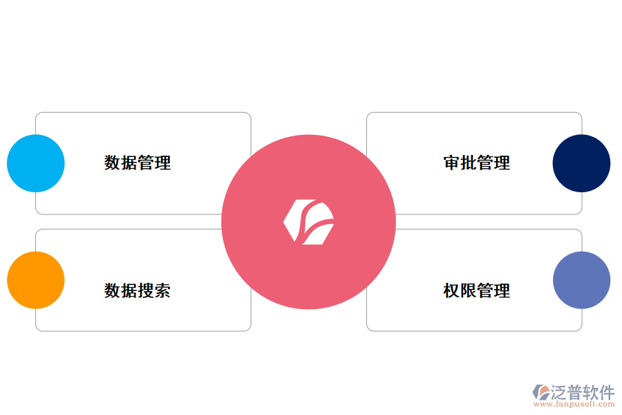 泛普檔案管理