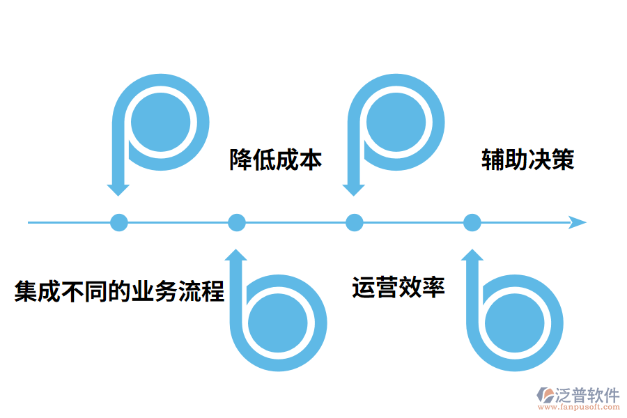 泛普軟件工程管理軟件的優(yōu)勢有哪些