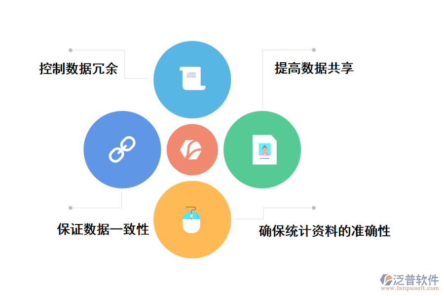 泛普軟件資料管理軟件的優(yōu)勢