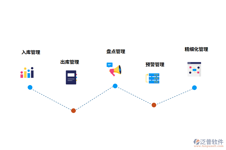 倉庫盤點(diǎn)管理系統(tǒng)的功能有哪些