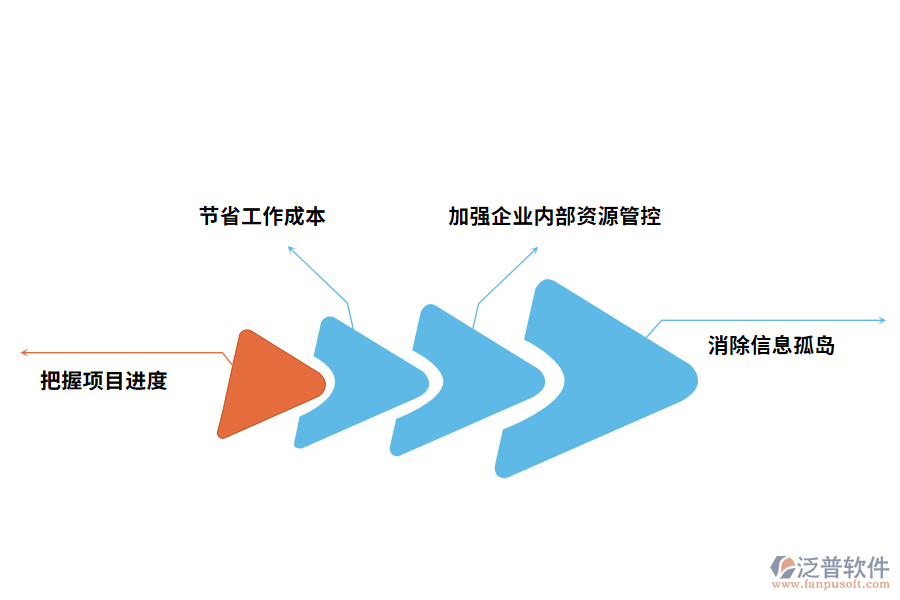 泛普軟件oa建設管理軟件的優(yōu)勢有哪些