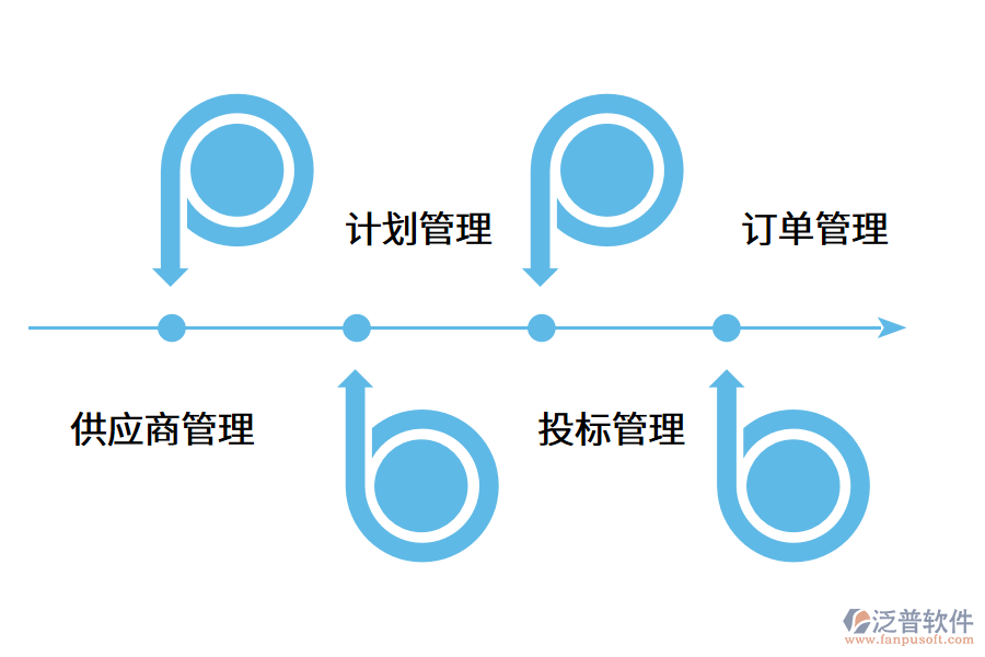 采購管理系統(tǒng)能幫助企業(yè)什么?.png