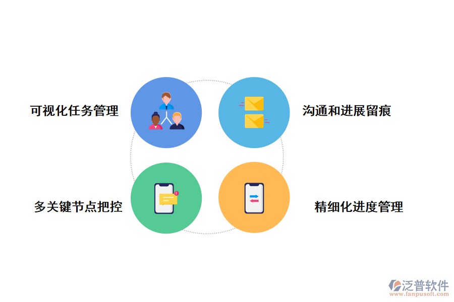 泛普軟件-進度管理軟件有什么作用