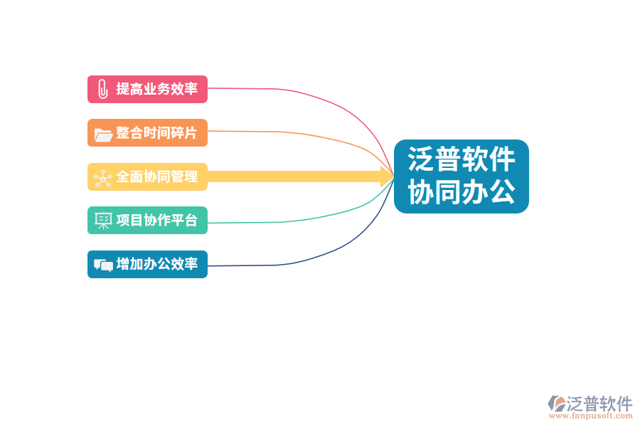 裝飾工程項目管理系統(tǒng)報價