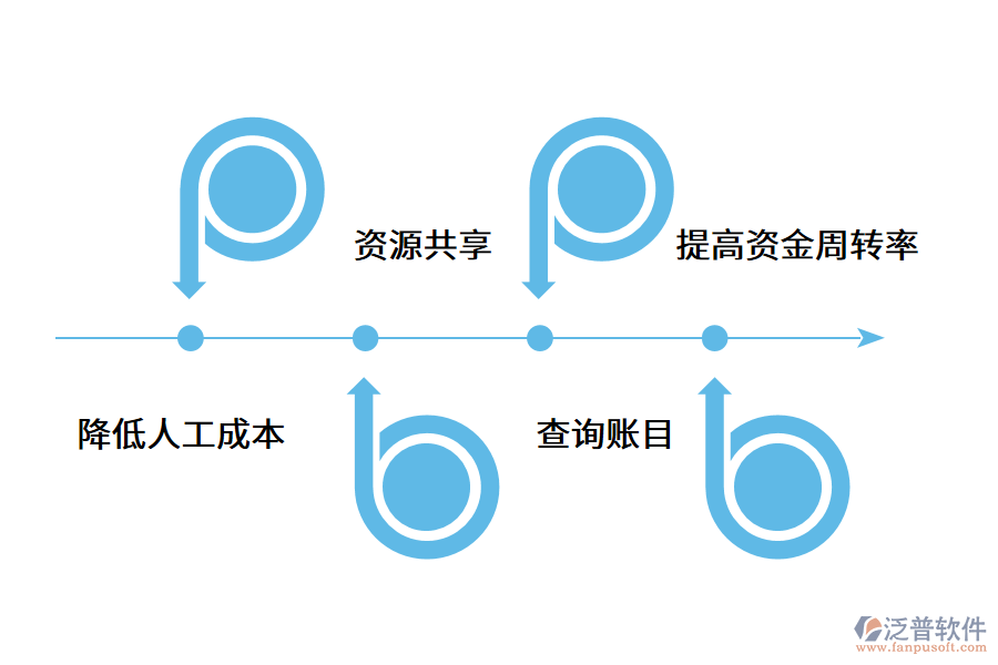 進(jìn)銷存管理系統(tǒng)如何為企業(yè)解決問題?.png