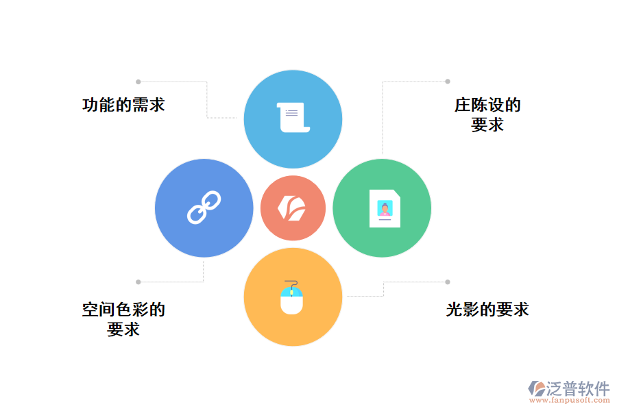 精裝工程設(shè)計(jì)基本原則