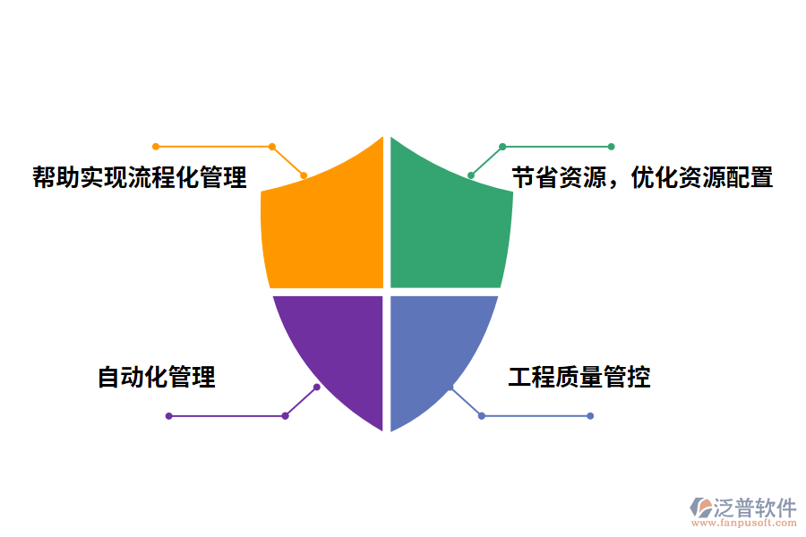 工程管理軟件的作用