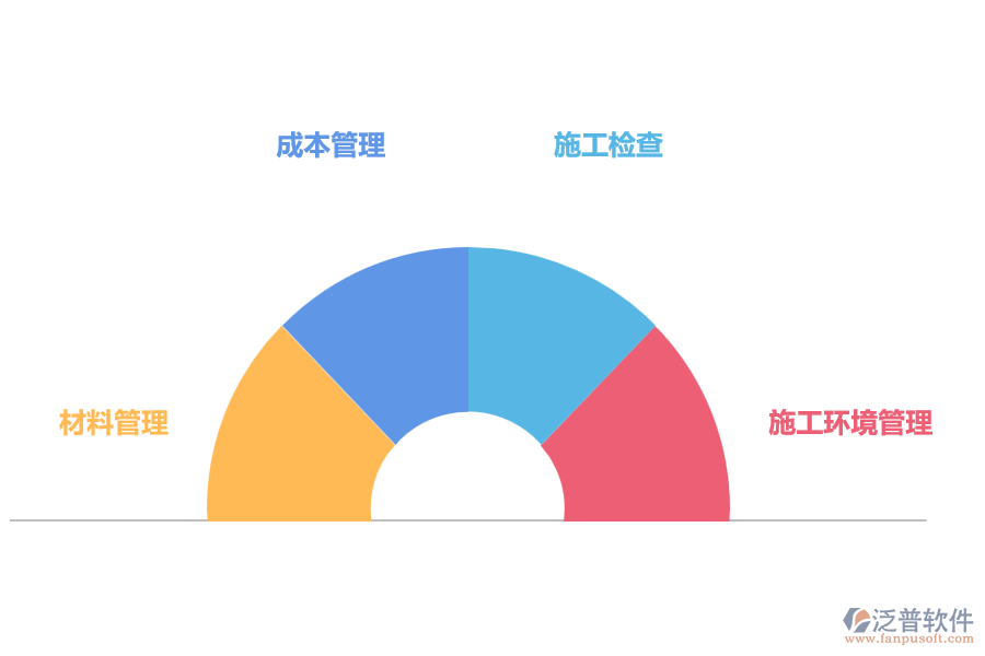 裝飾工程施工管理措施