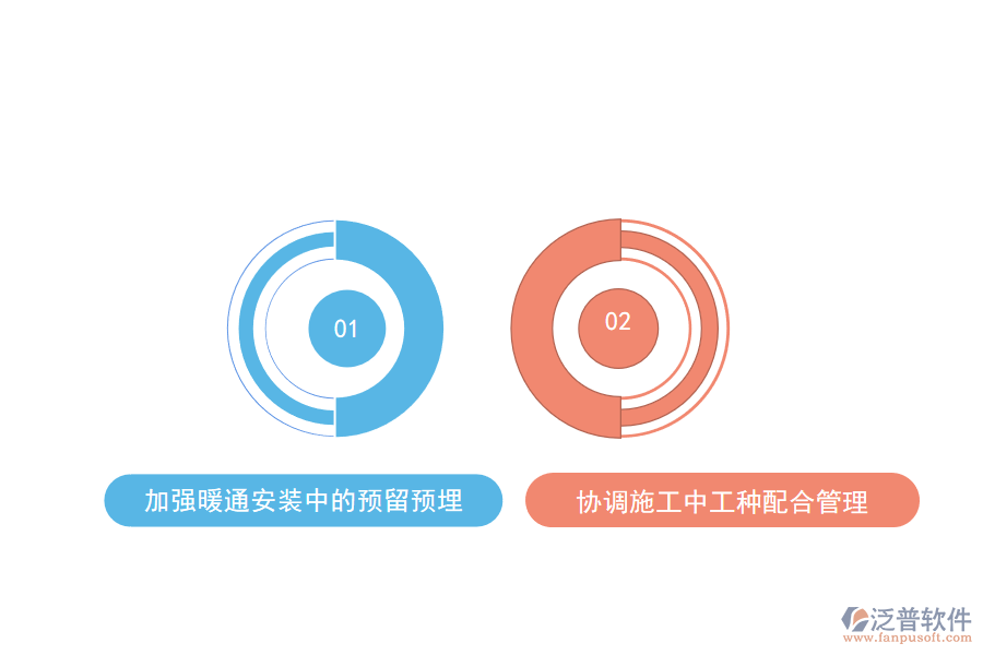 暖通工程施工管理措施