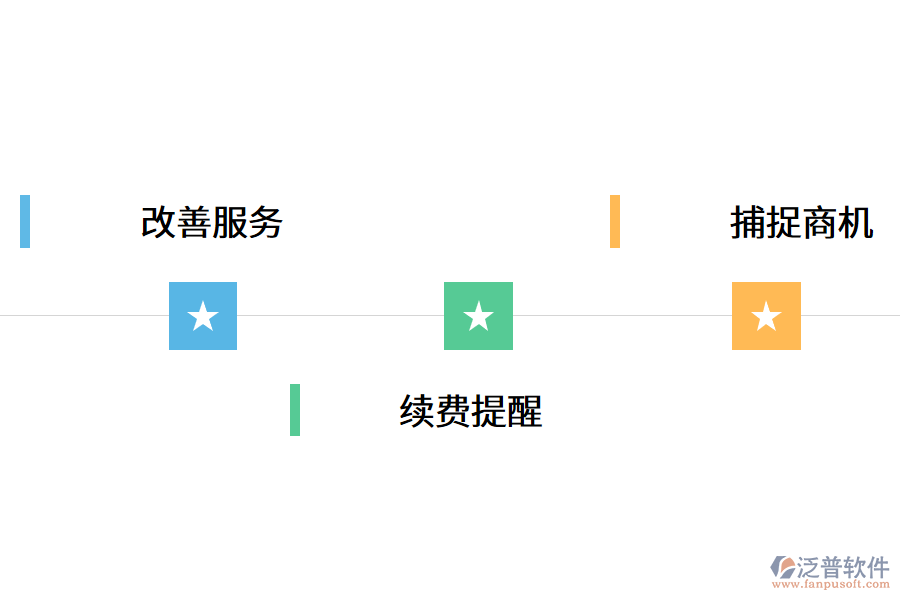 為什么企業(yè)需要智能CRM系統(tǒng)?.png