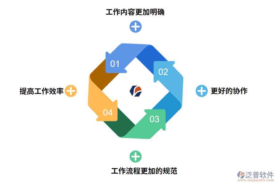 檔案管理軟件的好處