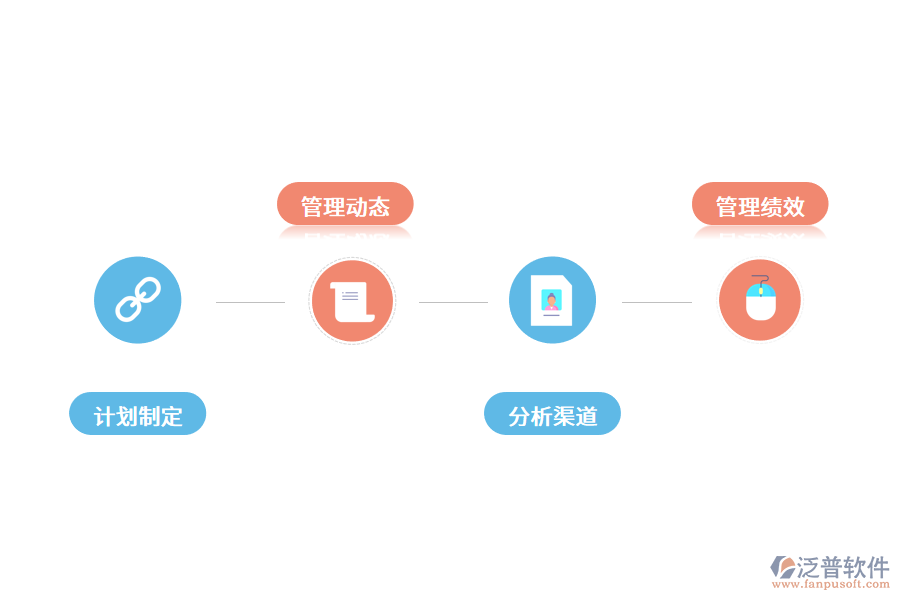 好的銷售管理軟件應(yīng)該具有哪些優(yōu)勢(shì)?.png