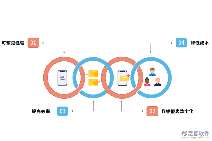 項目管理軟件的價值有哪些