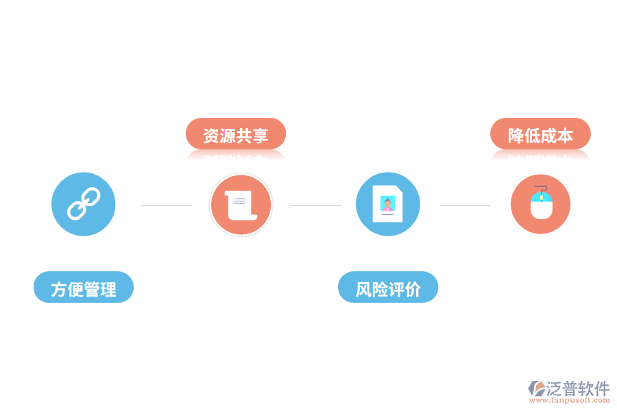 工程管理軟件的優(yōu)勢