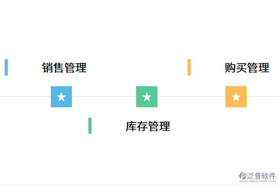 銷售管理系統(tǒng)的功能模塊?.png