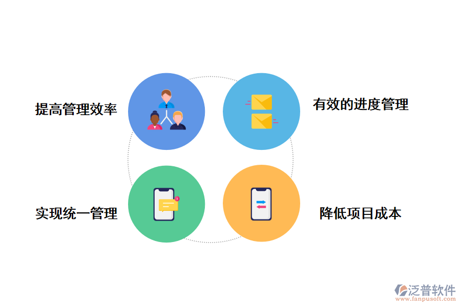 泛普軟件工程項目管理系統(tǒng)的價值有哪些