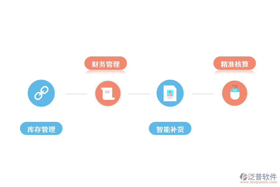 成都進銷存管理系統(tǒng)的解決方案.png