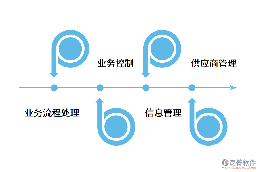 企業(yè)采購管理系統(tǒng)的解決方案.png