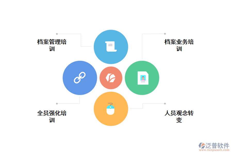 泛普工程檔案管理軟件優(yōu)勢