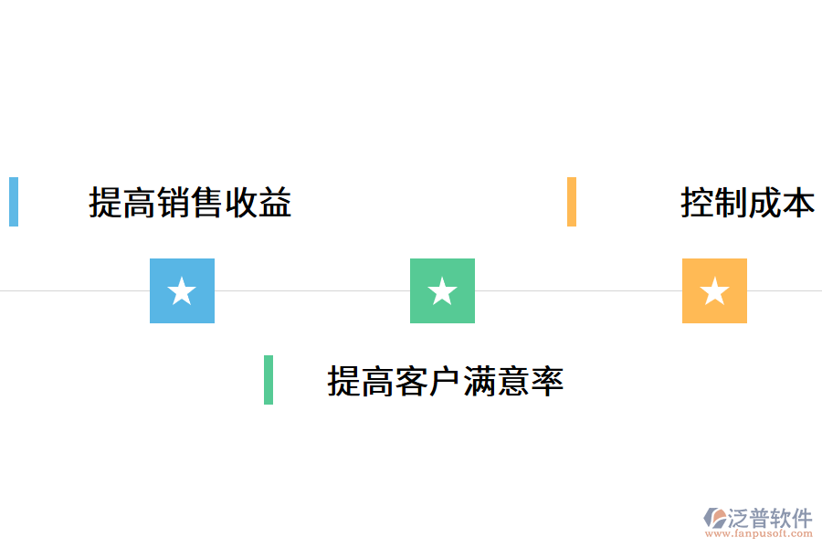 企業(yè)如何應用CRM管理系統(tǒng)?.png