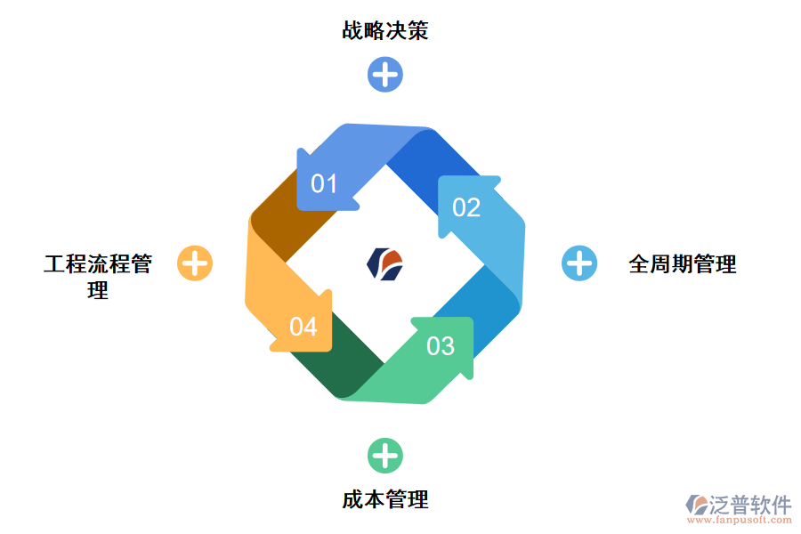 工程項目綜合管理軟件優(yōu)勢