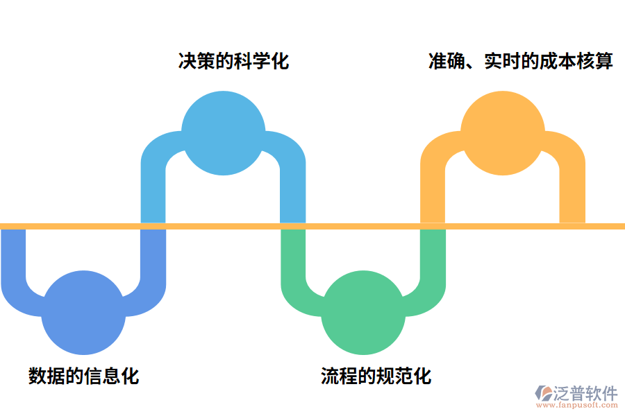 泛普軟件費(fèi)用管理軟件的價(jià)值體現(xiàn)