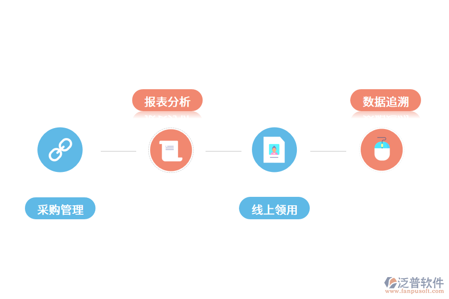 企業(yè)固定資產(chǎn)信息化管理軟件的重要性.png