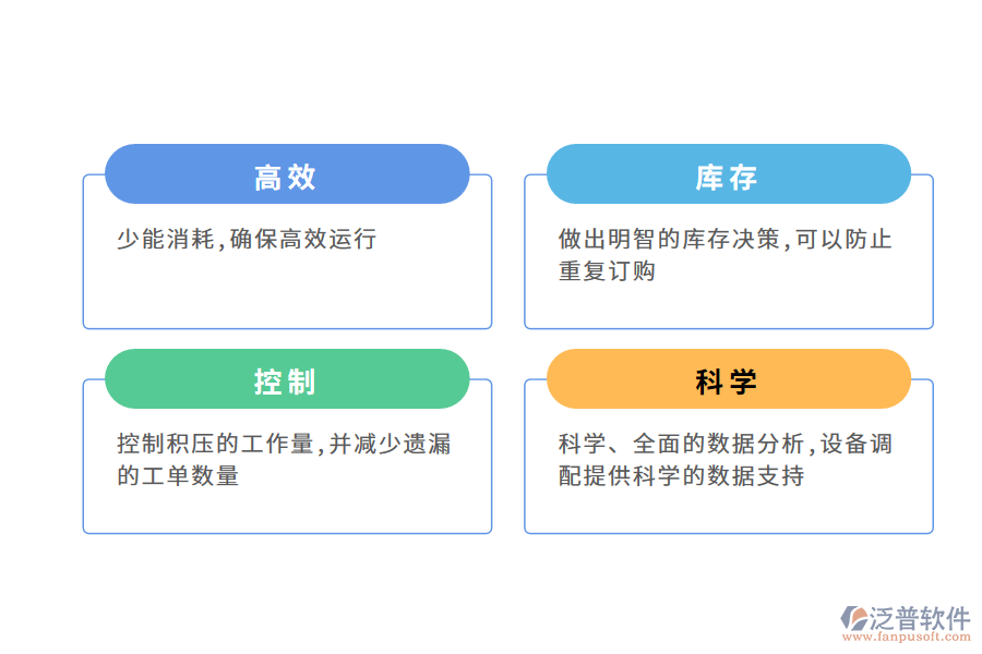 設備管理軟件的價值