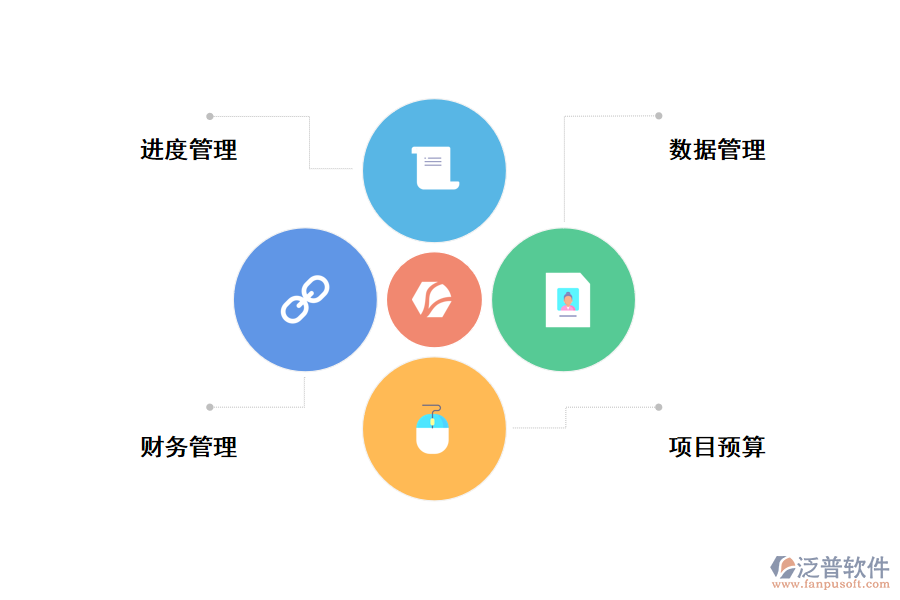 泛普項目管理對企業(yè)管理的作用