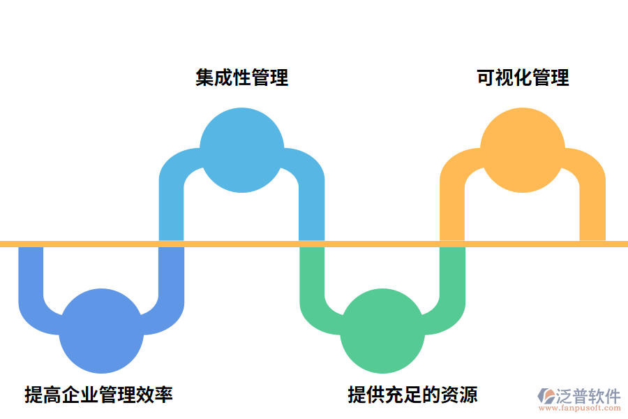 綜合管理系統(tǒng)的優(yōu)勢(shì)有哪些