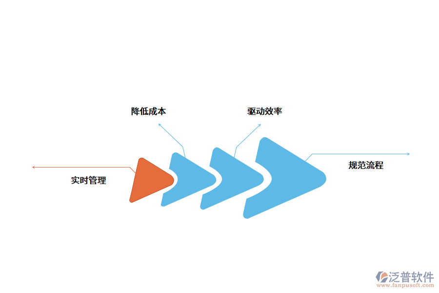 上線MES系統(tǒng)對企業(yè)有哪些優(yōu)勢和好處?.png