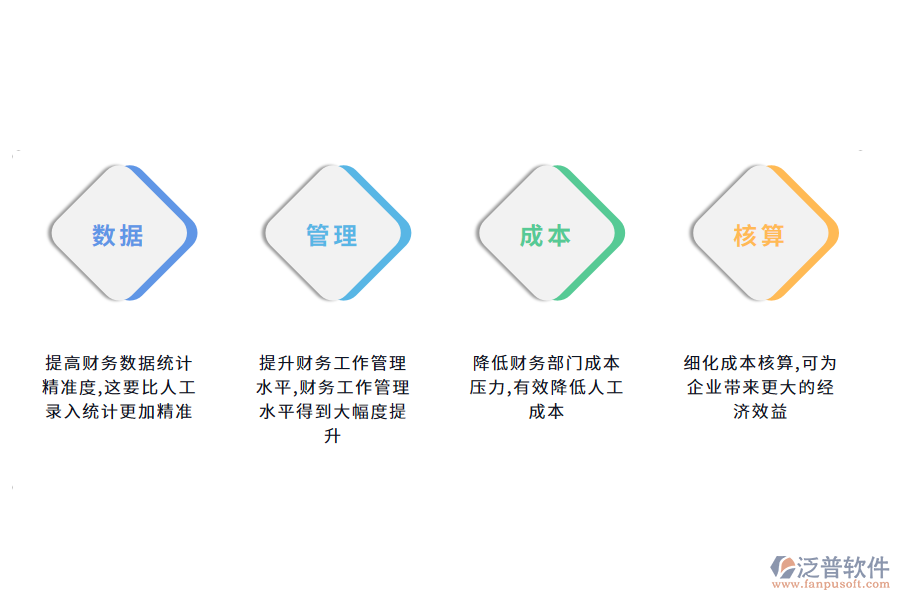 泛普軟件成本財務管理軟件的好處有哪些