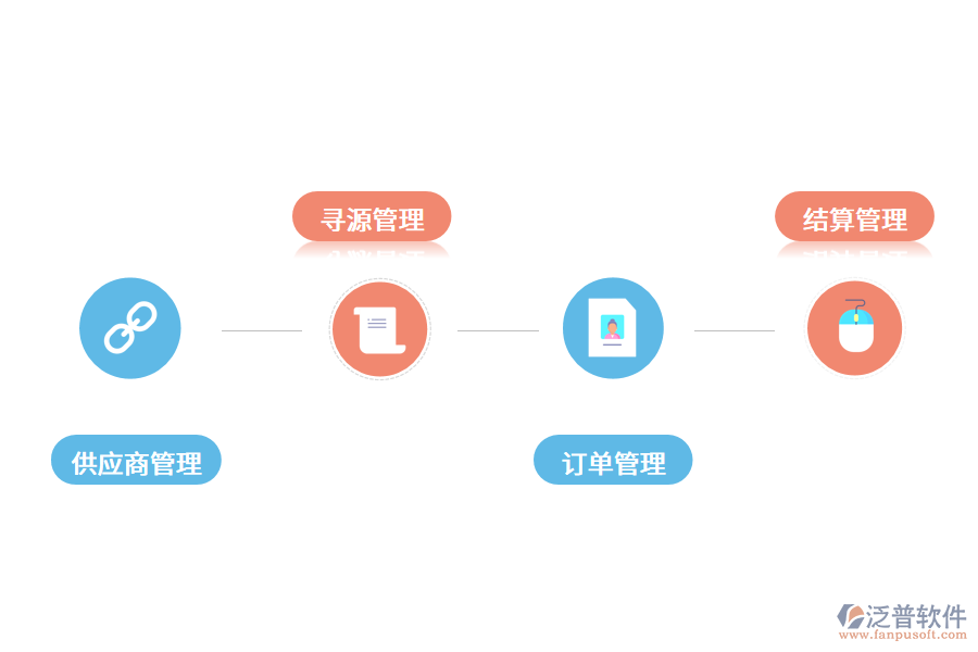 成都供應商管理系統(tǒng)解決方案.png