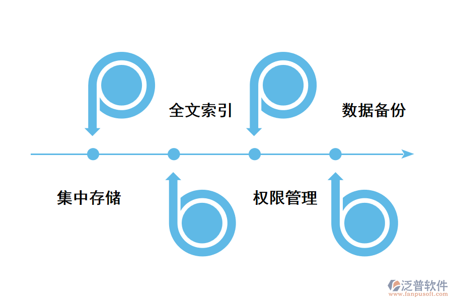 企業(yè)搭建數字化文檔管理系統(tǒng)的意義.png