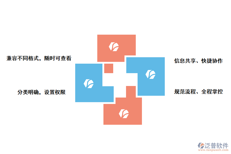 泛普軟件資料管理軟件的價值有那些