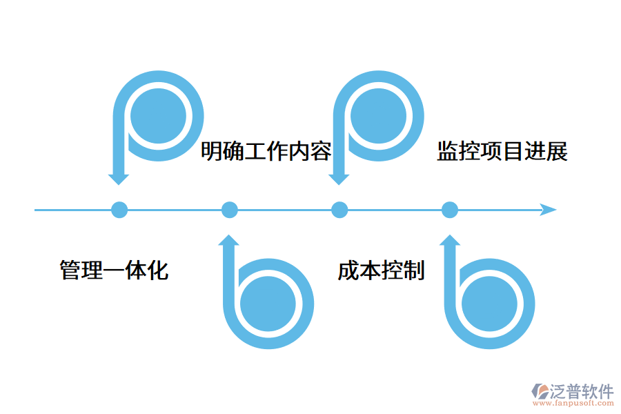 企業(yè)怎么選擇工程項目管理軟件?.png