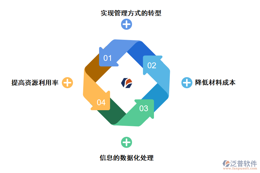 泛普軟件材料管理軟件的作用有哪些