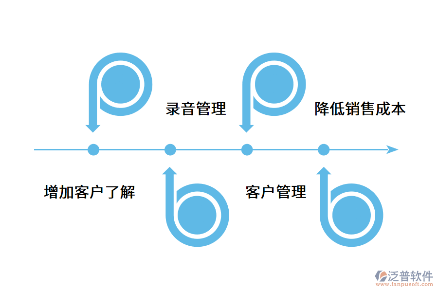 企業(yè)搭建智能電銷(xiāo)系統(tǒng)的好處.png