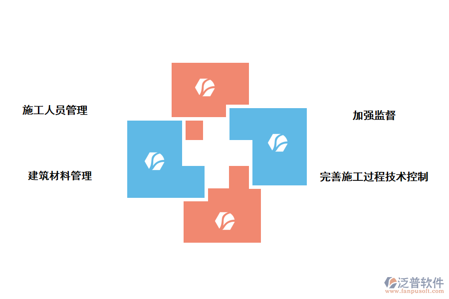 泛普軟件分析如何加強(qiáng)工程質(zhì)量管理