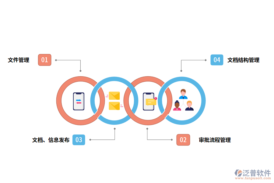 資料管理軟件的功能應用